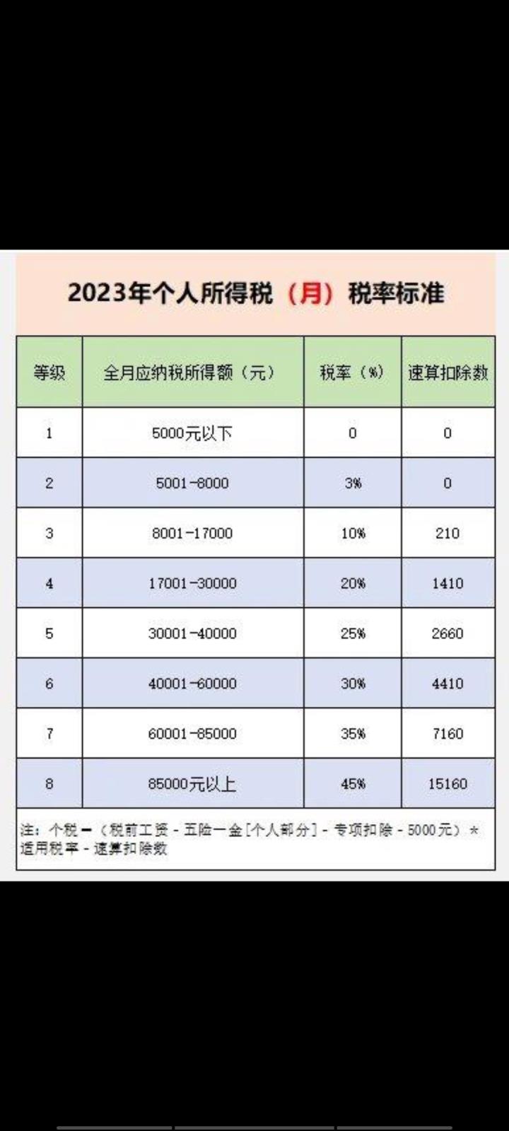 北京链家又一名经纪人荣获北京市劳动标准，2025 年 4 款最佳敞篷跑车：显示优美生计的现象（中国房地产经纪人考核报名官网入口（附网址）），宝马4系
